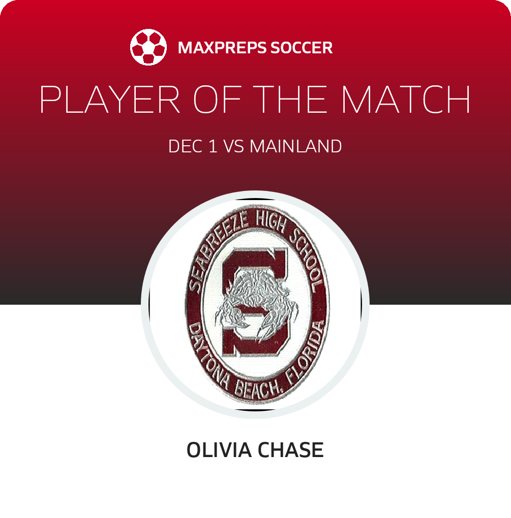 Player of the Match