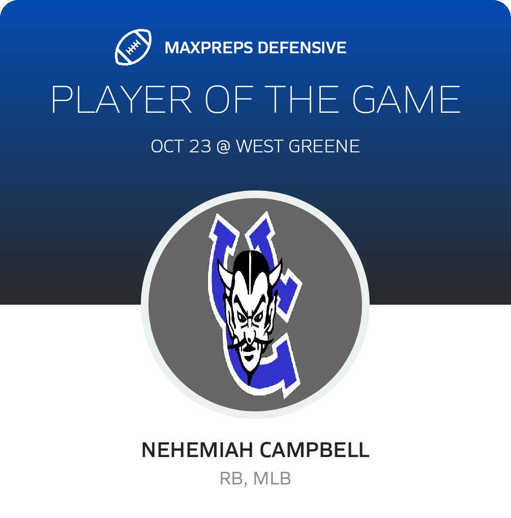 Players of the Game