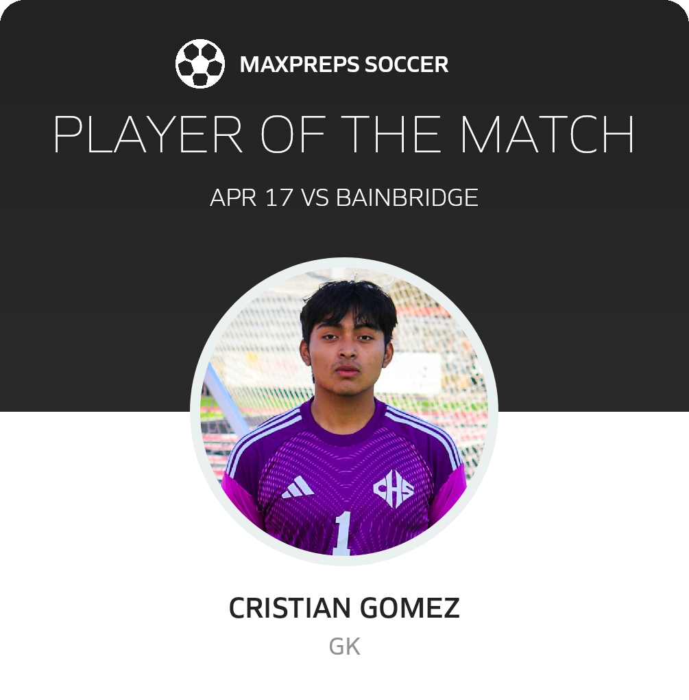 Player of the Match
