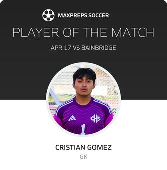 Player of the Match