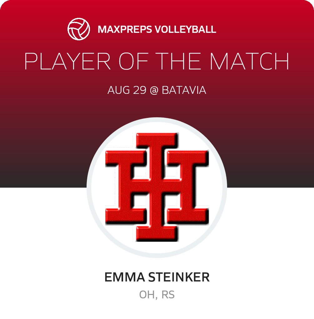Player of the Match
