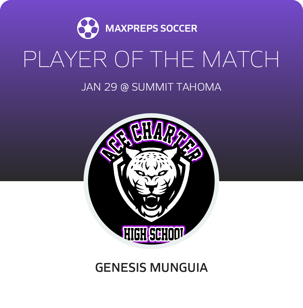 Player of the Match