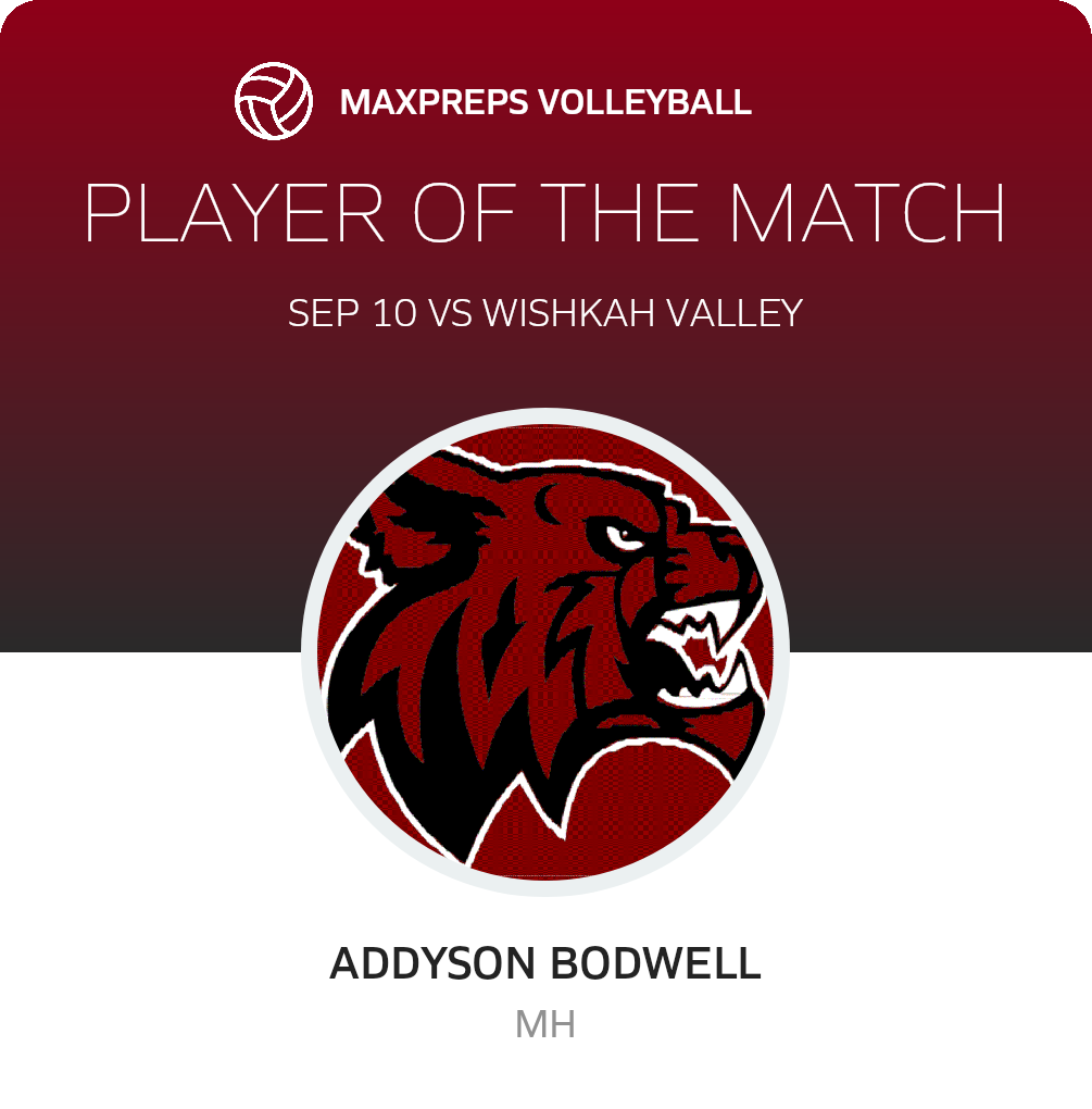 Player of the Match