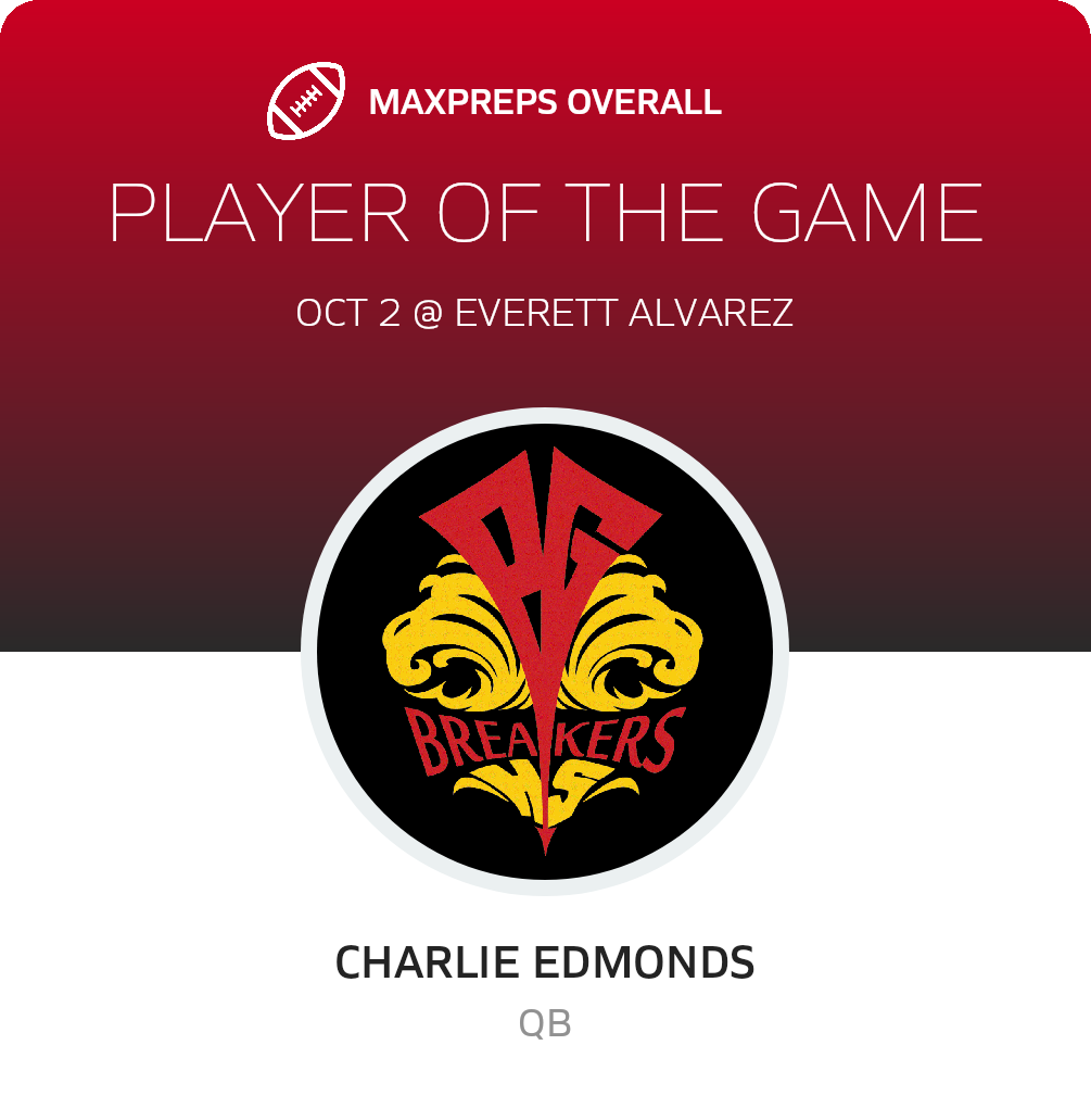 Players of the Game