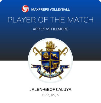 Player of the Match