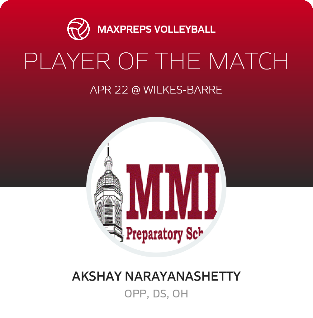 Player of the Match