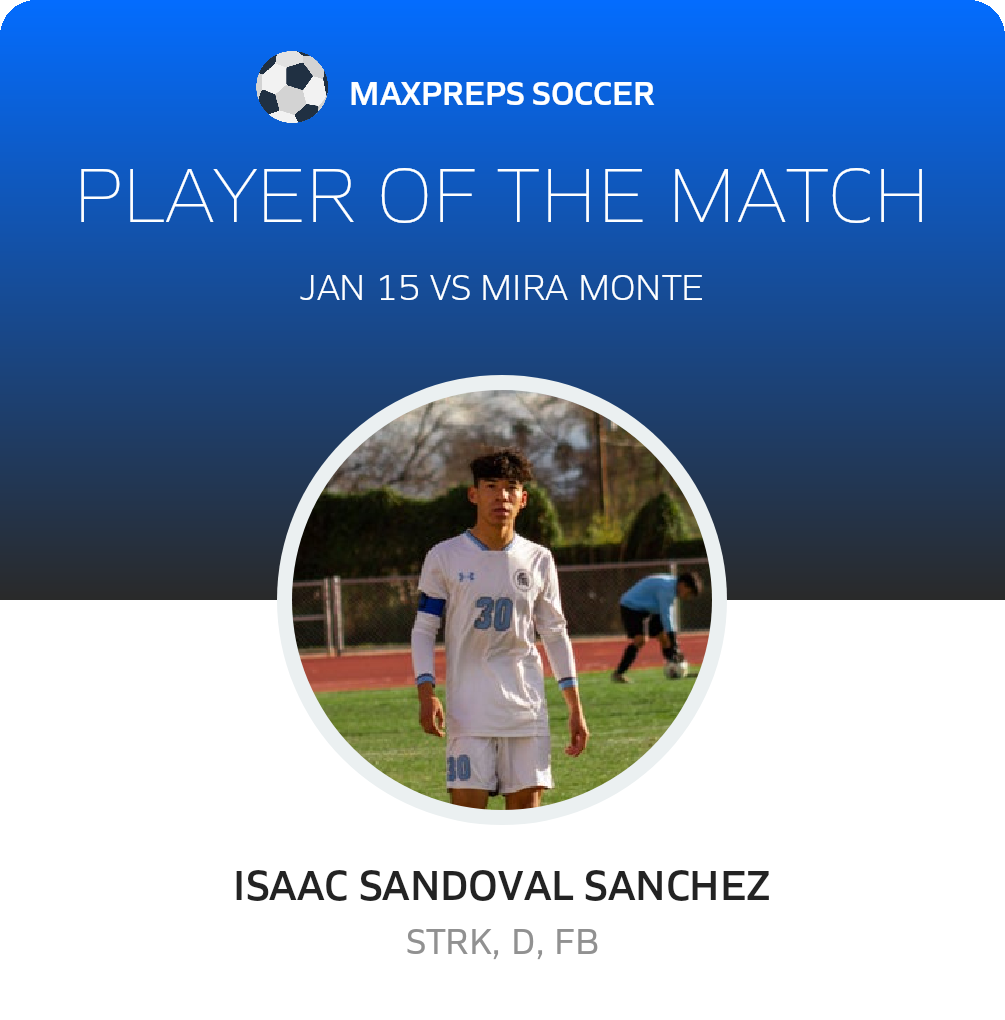 Player of the Match
