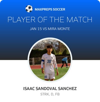 Player of the Match