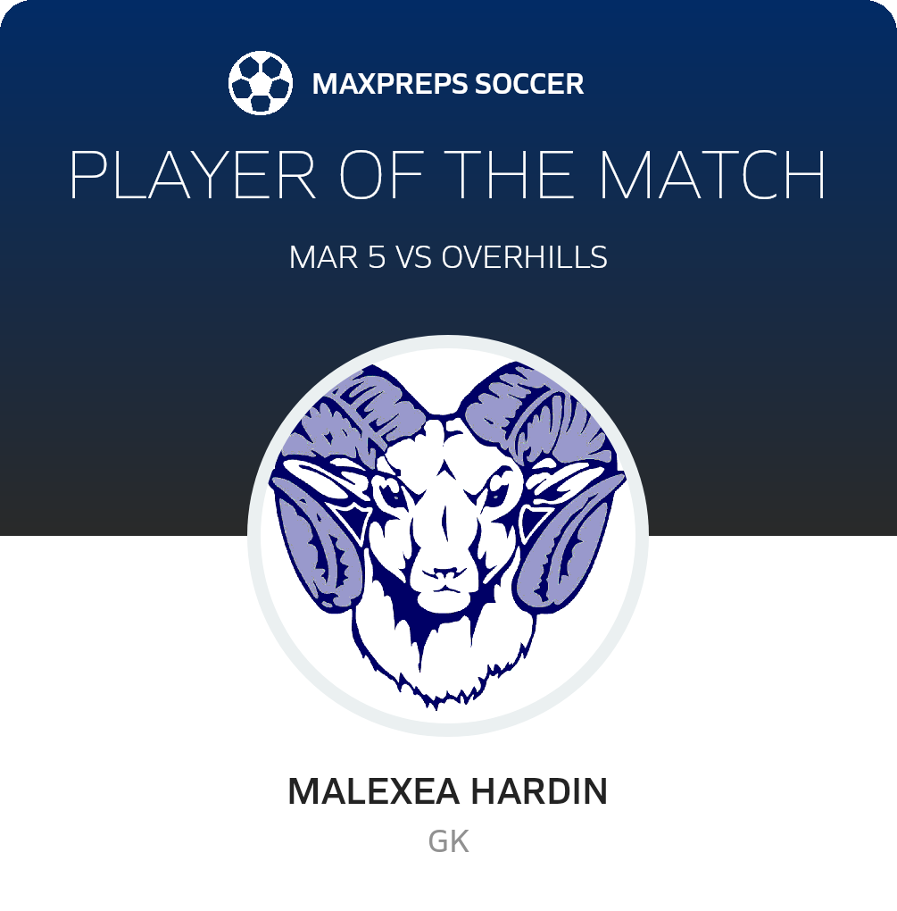 Player of the Match