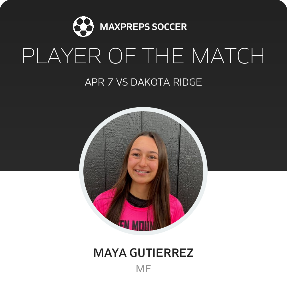 Player of the Match