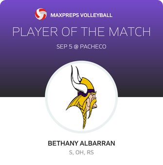 Player of the Match