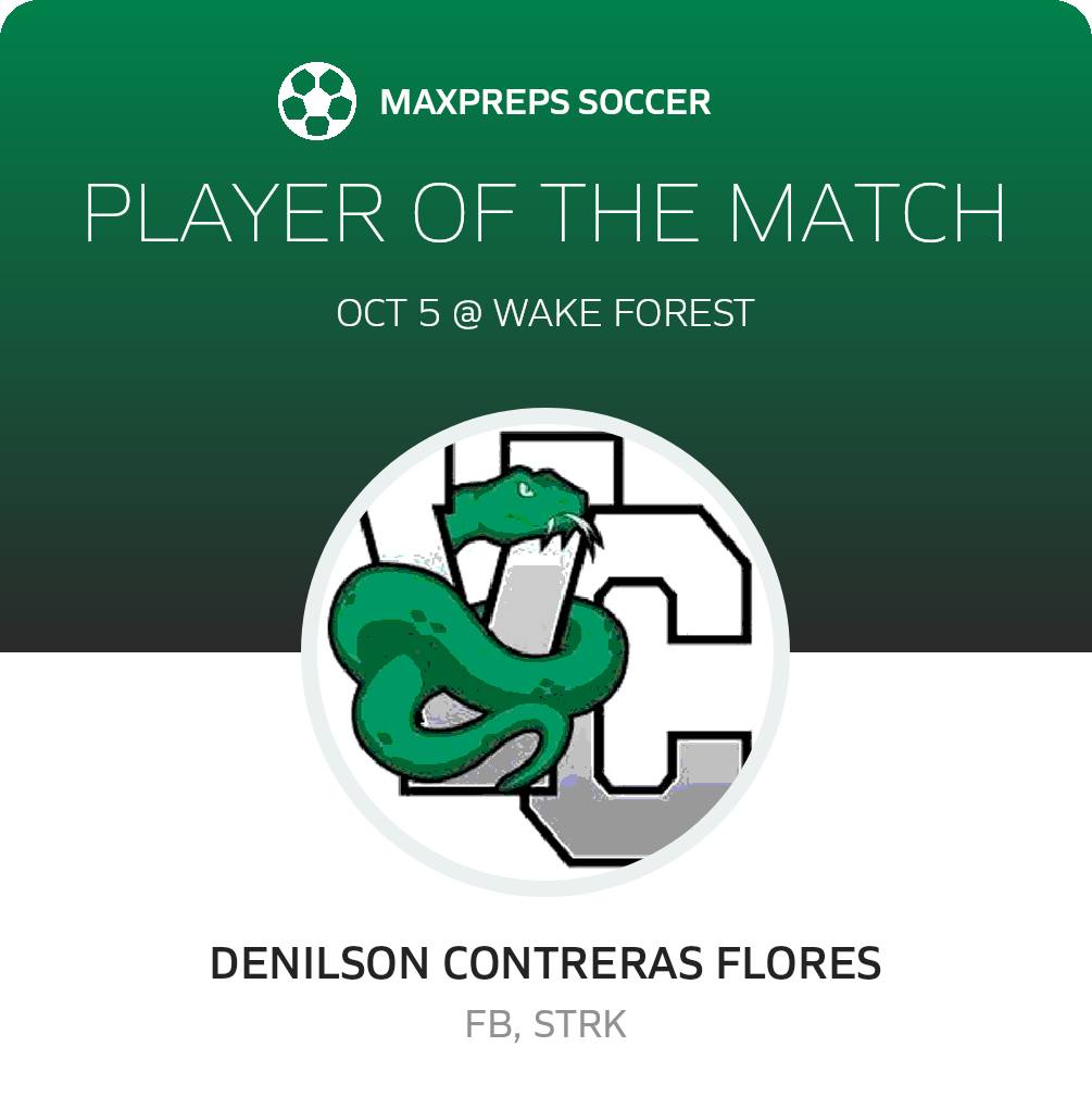 Player of the Match
