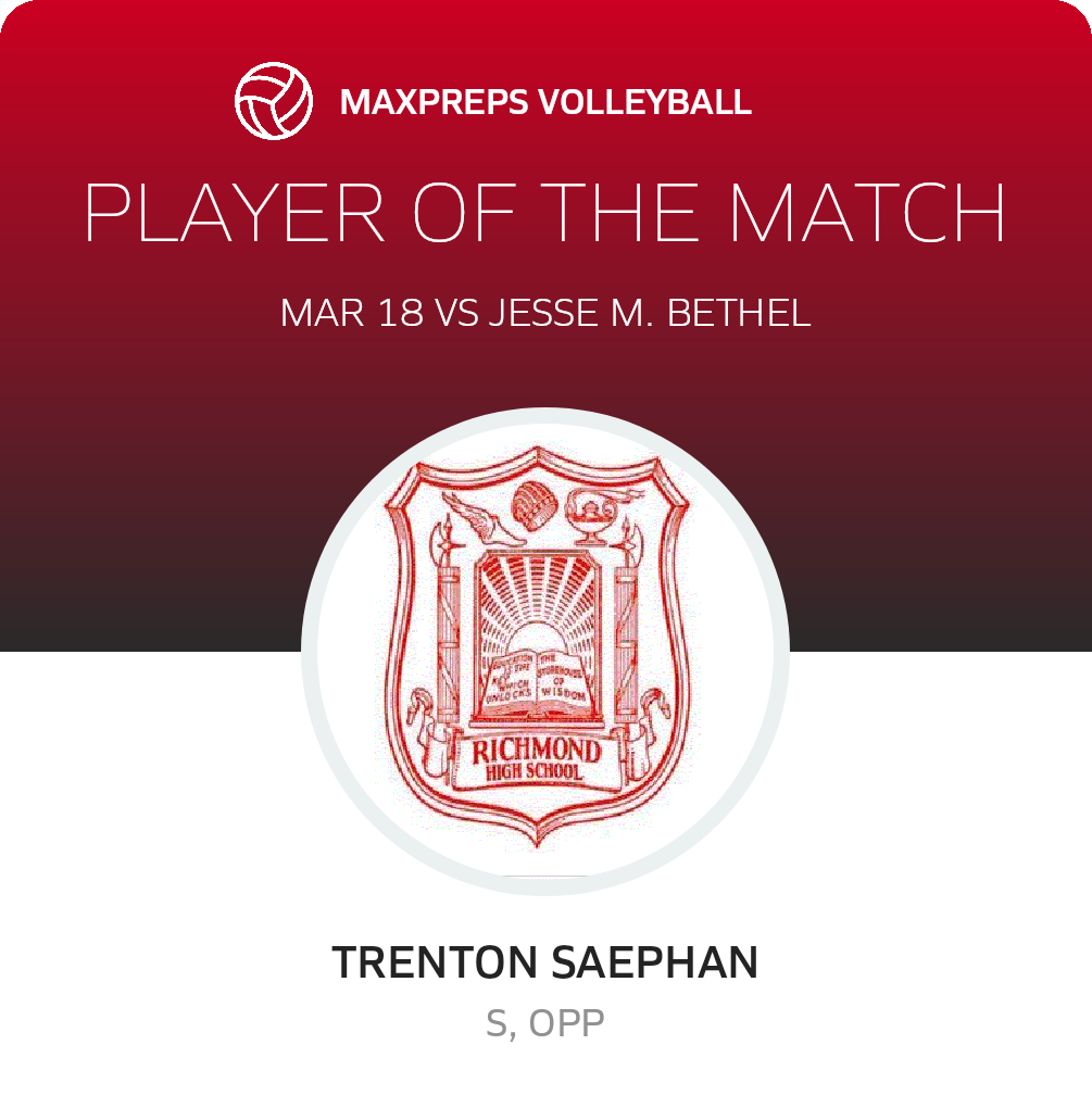 Player of the Match