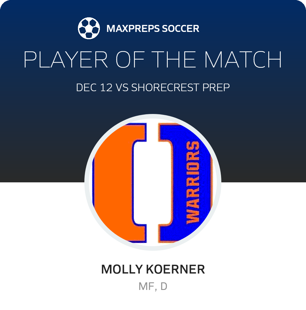 Player of the Match