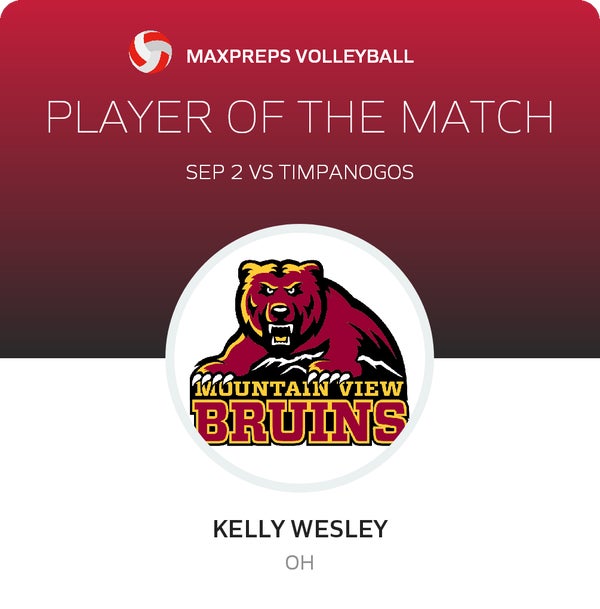 #92 Kelly Wesley Player of the Game badge