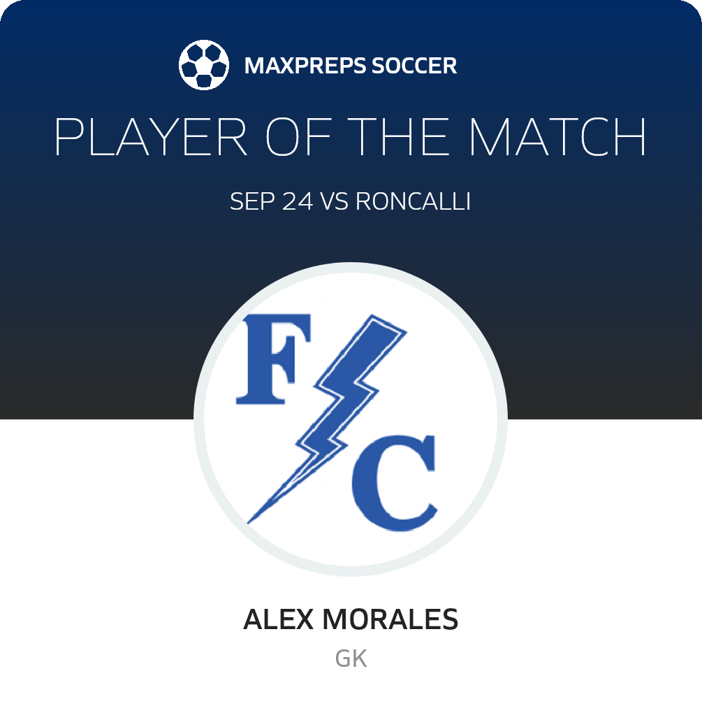 Player of the Match