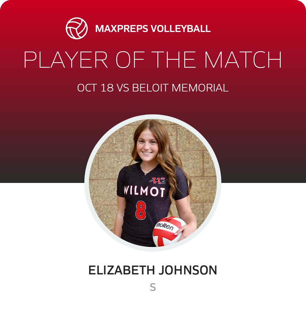 Player of the Match