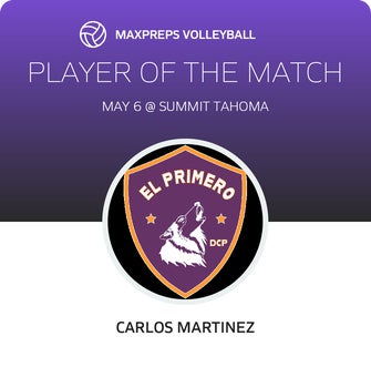 Player of the Match