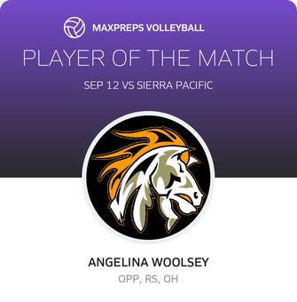 Player of the Match