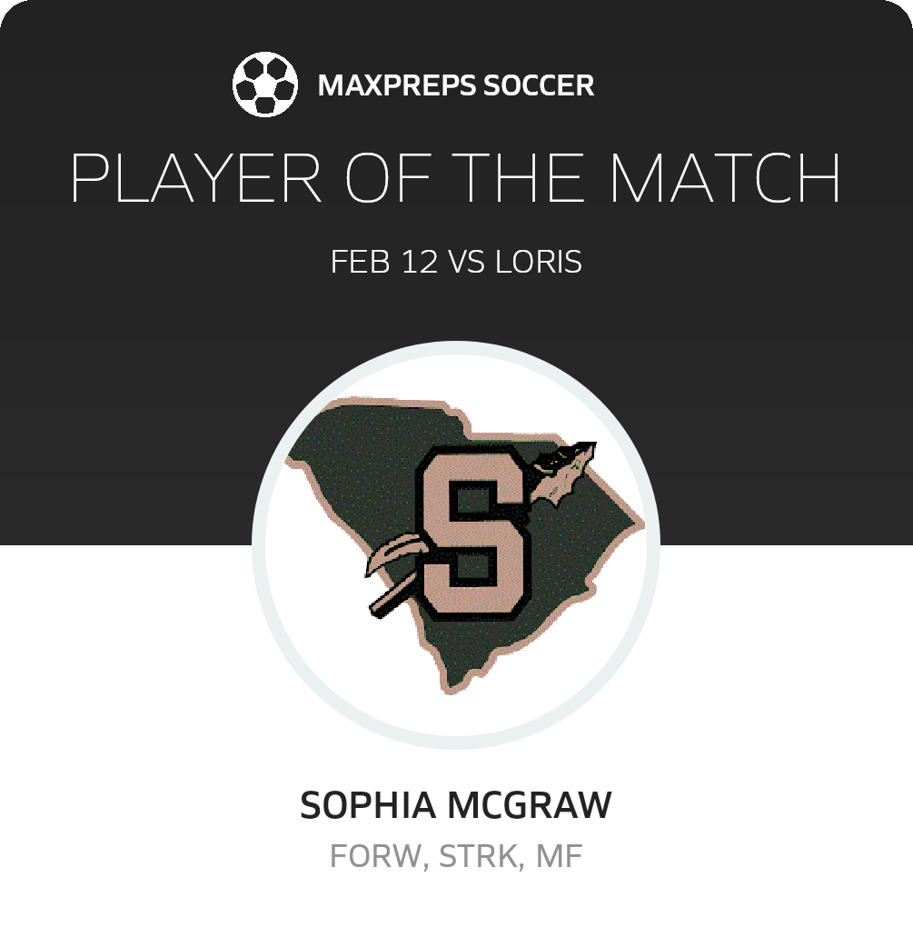 Player of the Match