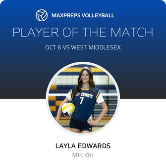 Player of the Match
