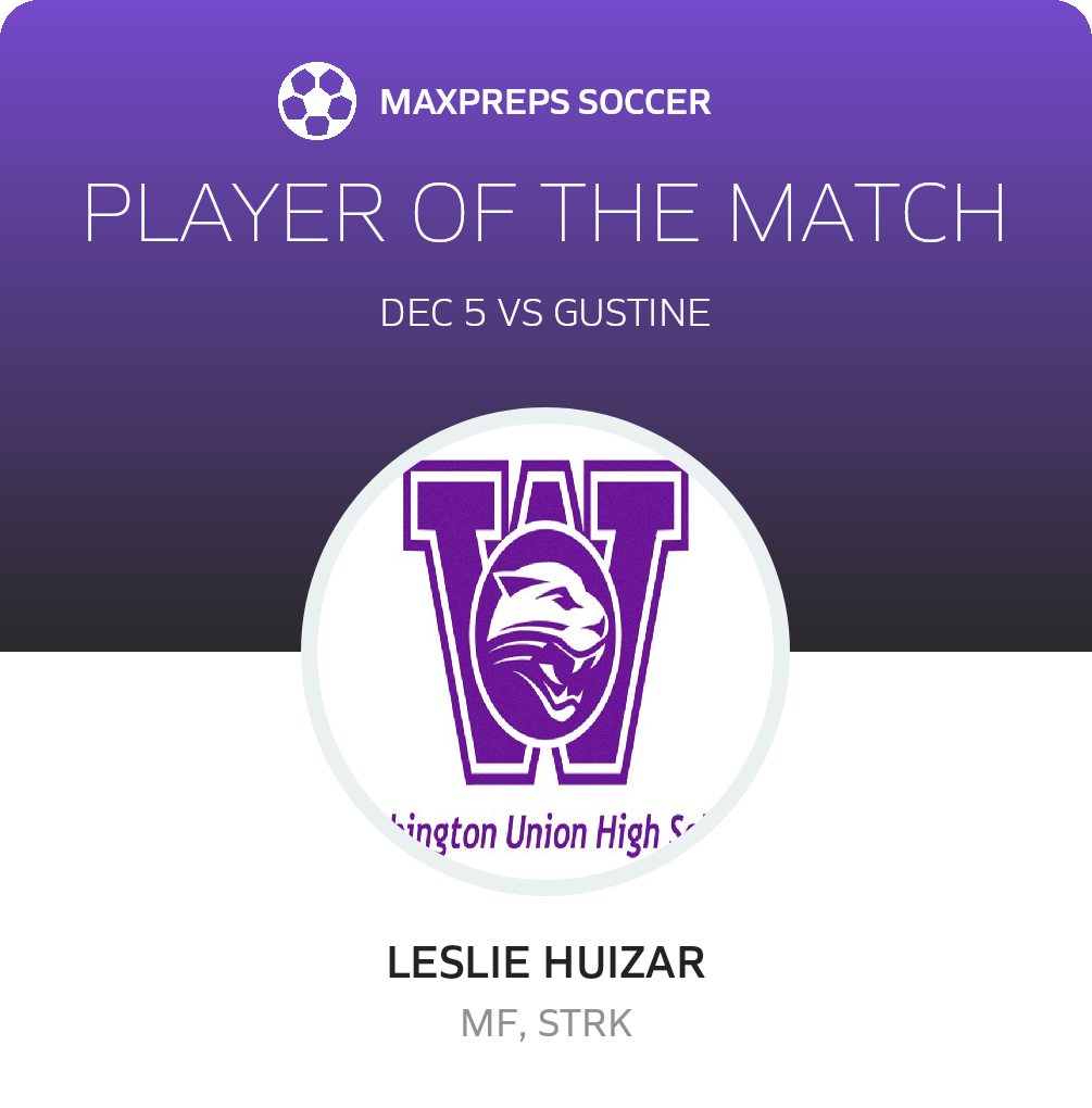 Player of the Match