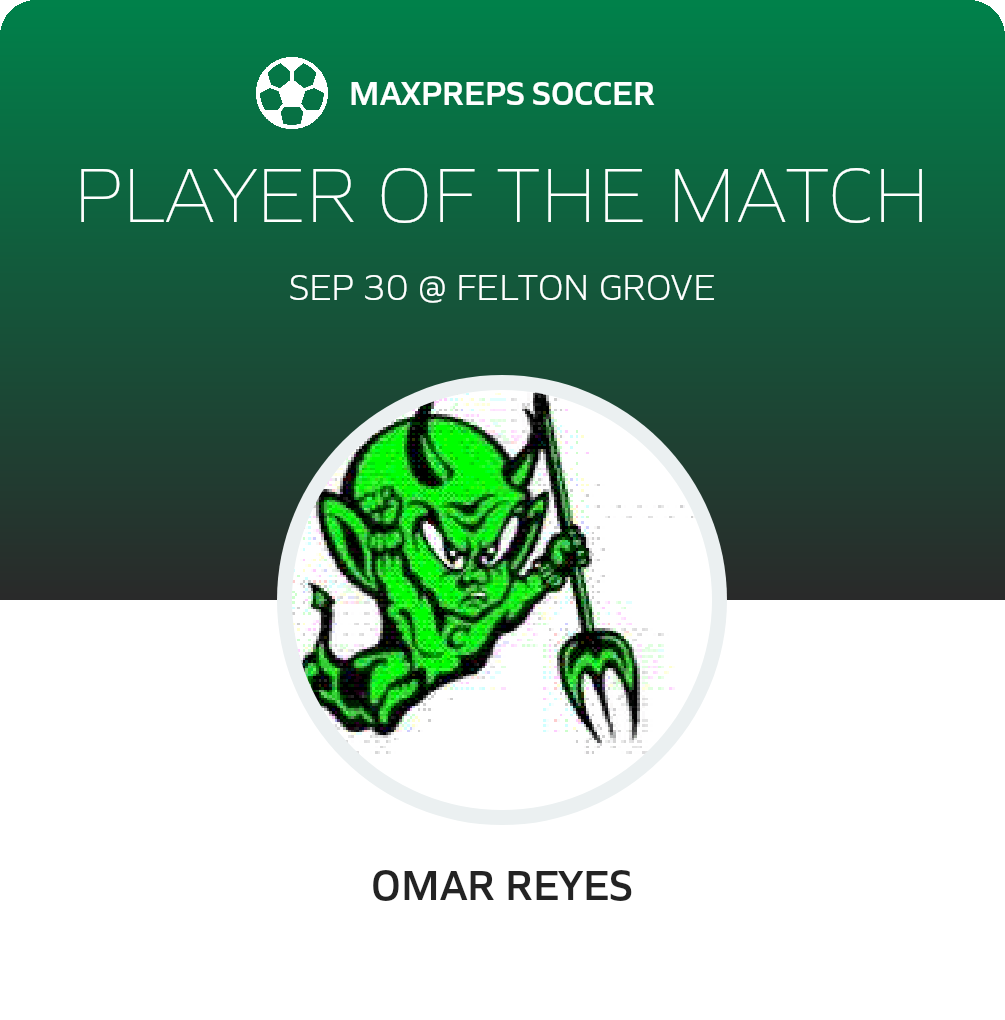 Player of the Match