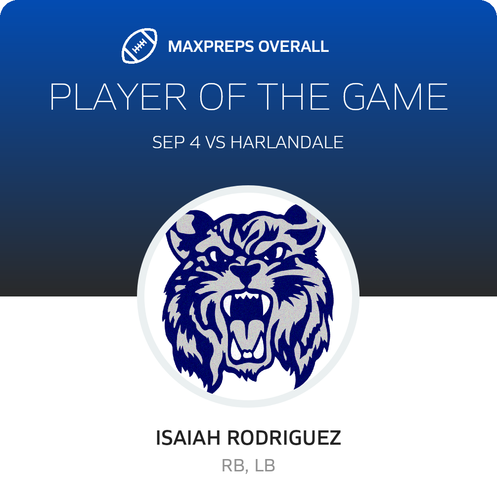 #4 Isaiah Rodriguez Player of the Game badge