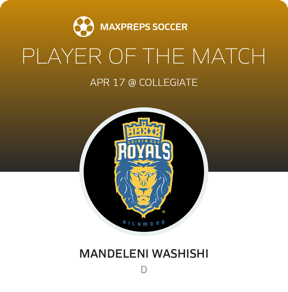 Player of the Match