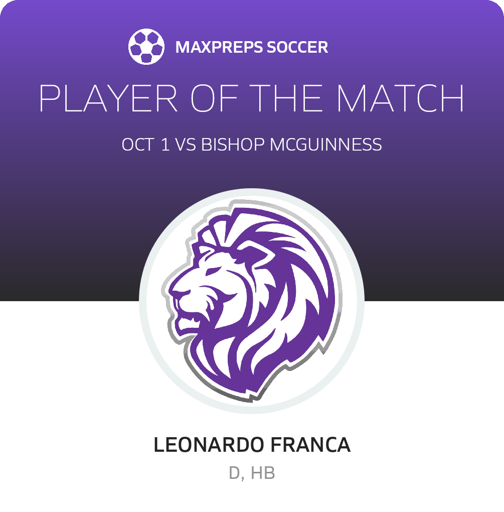 #15 L. Franca-Ribeiro Player of the Game badge