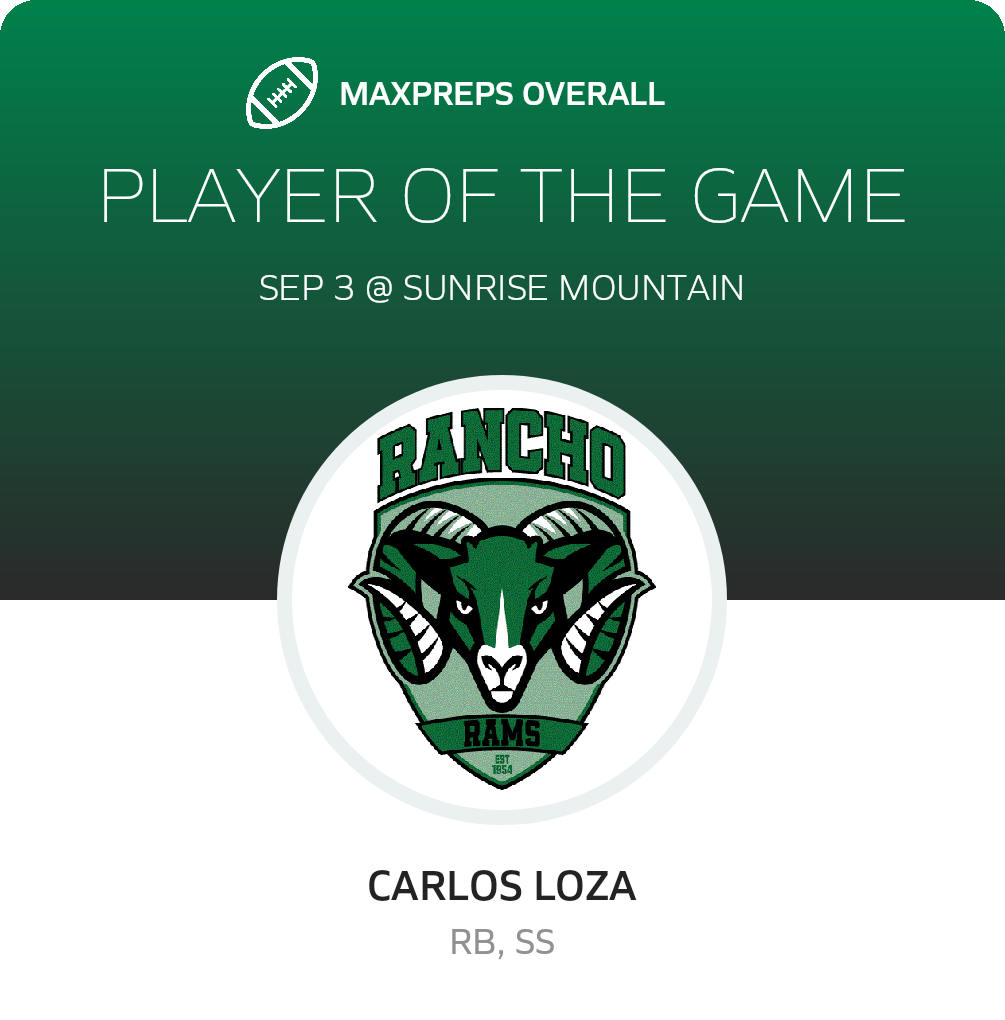 Players of the Game