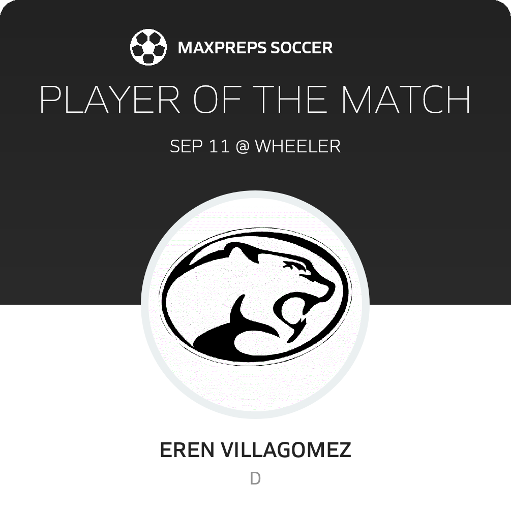Player of the Match