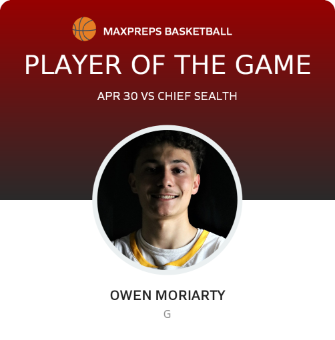 #22 Owen Moriarty Player of the Game badge
