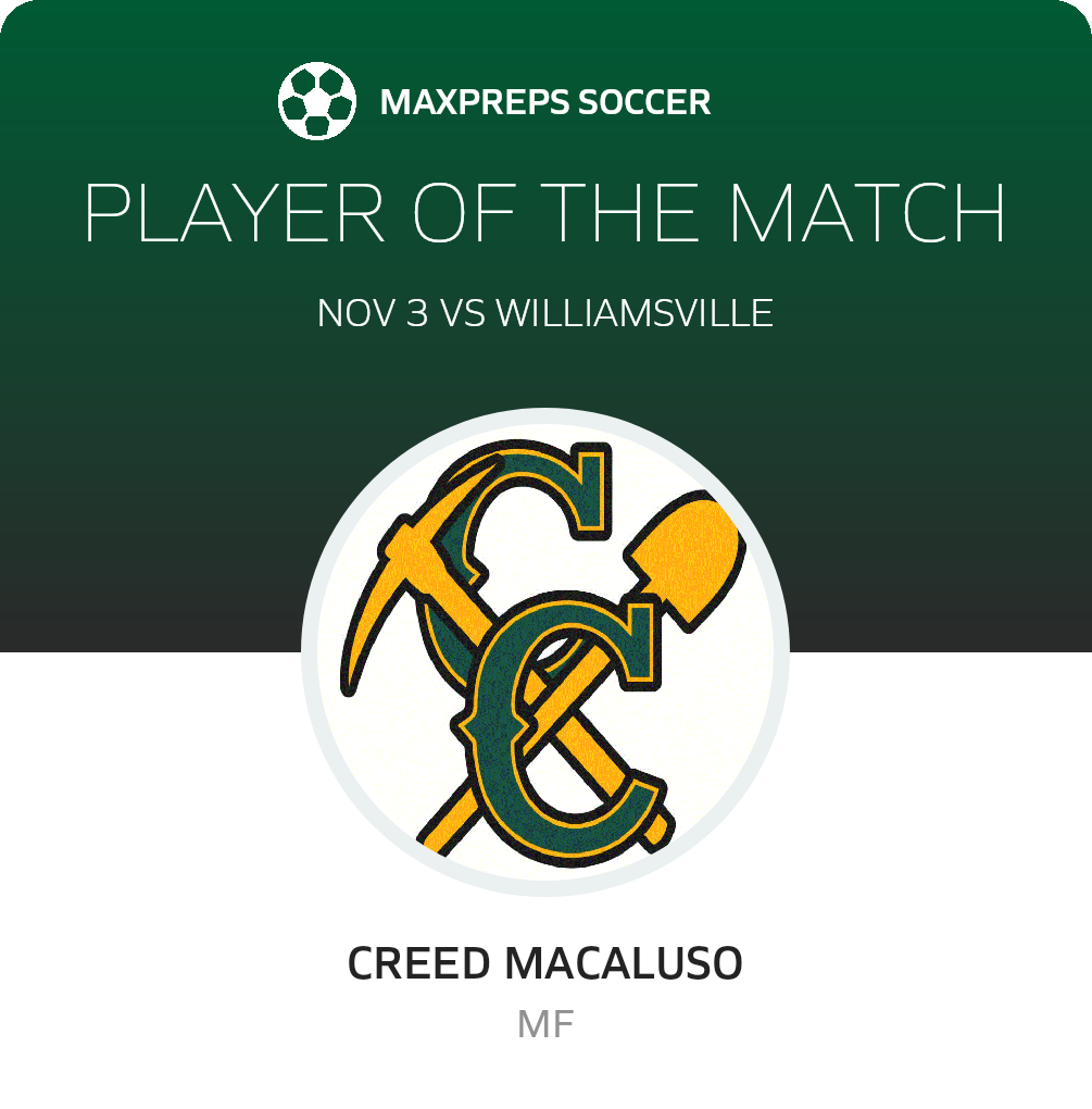 Player of the Match