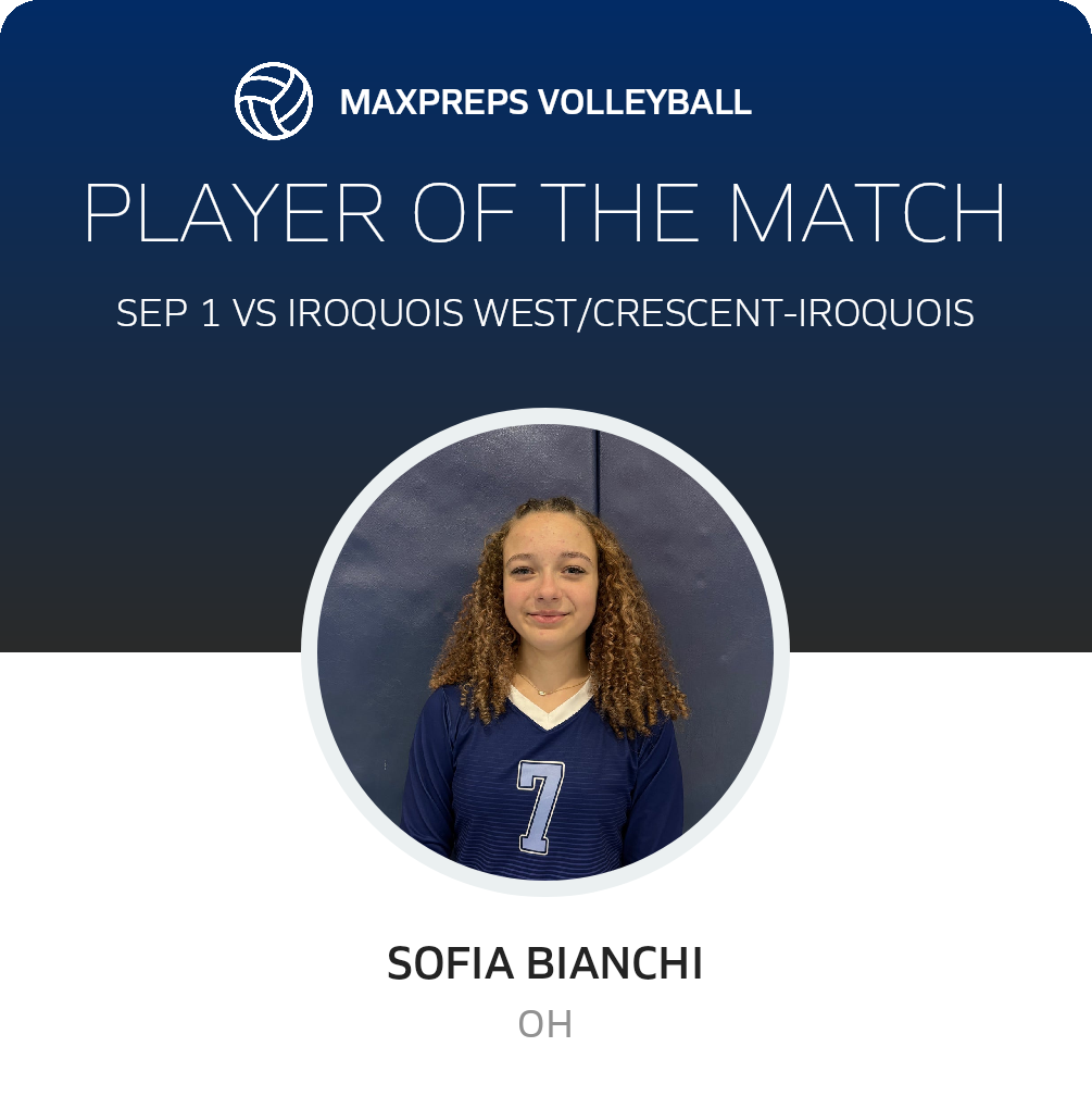 Player of the Match