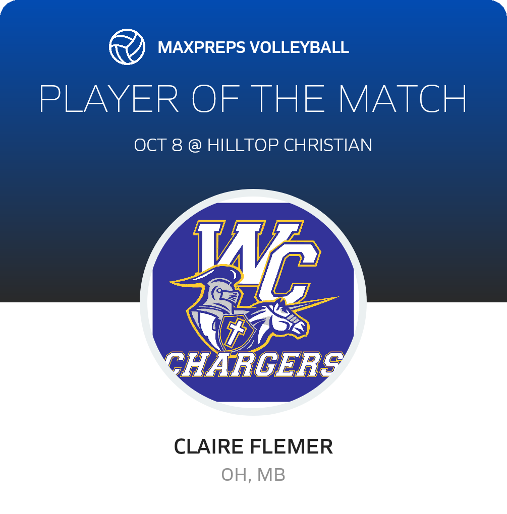 Player of the Match