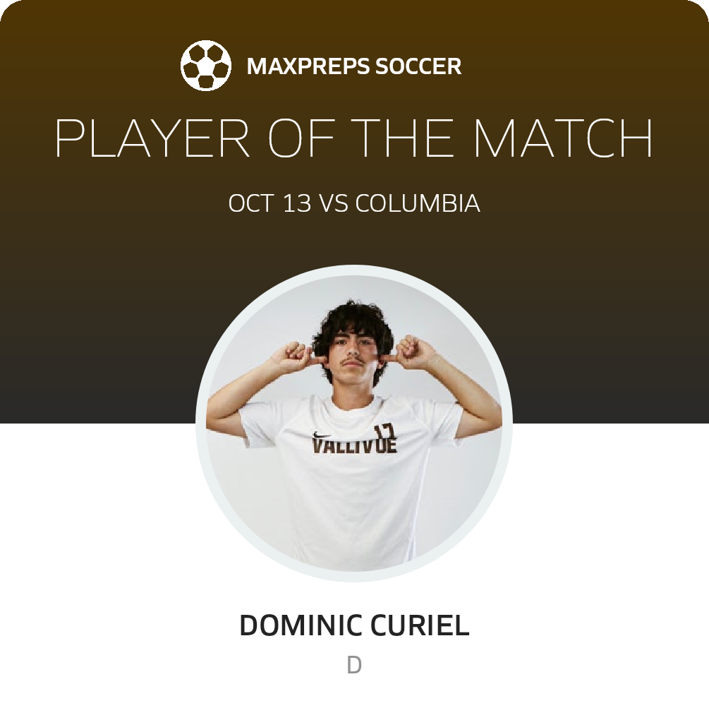 Player of the Match