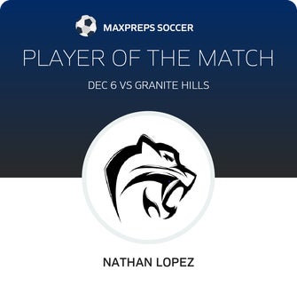 Player of the Match