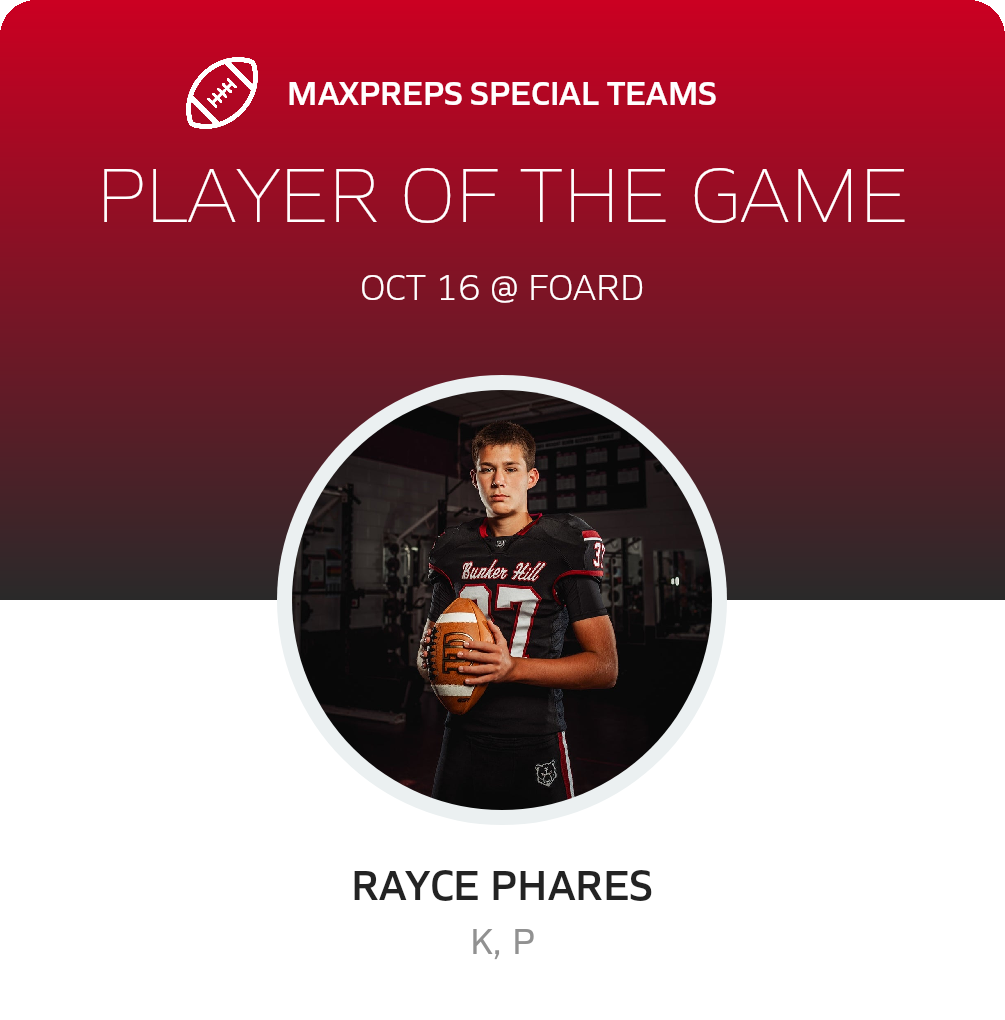 Players of the Game