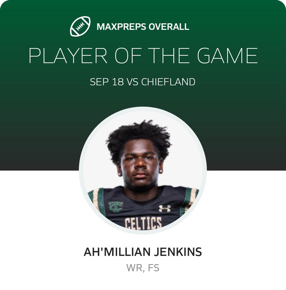 Players of the Game