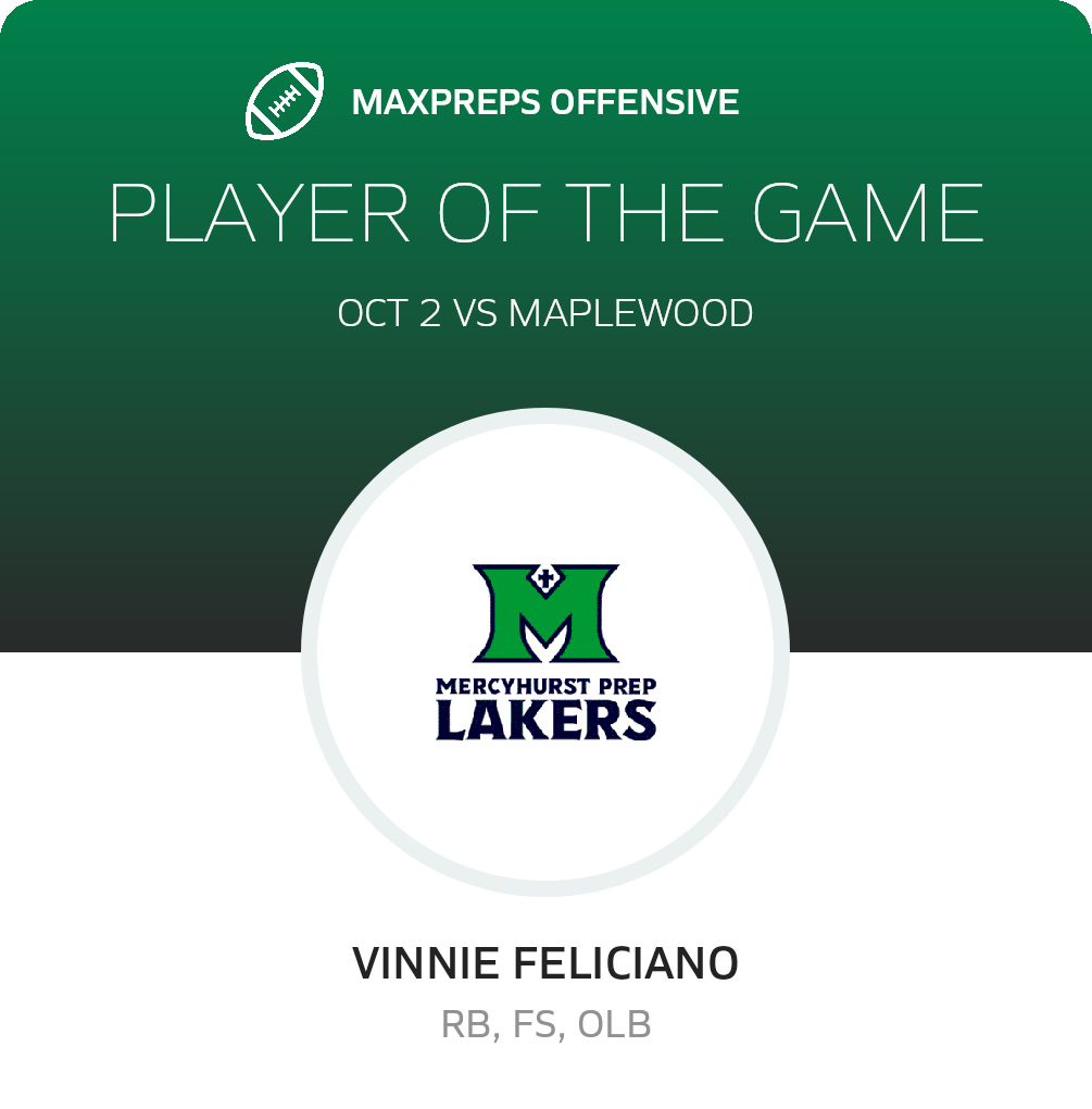 Players of the Game