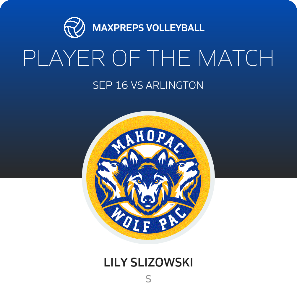 Player of the Match