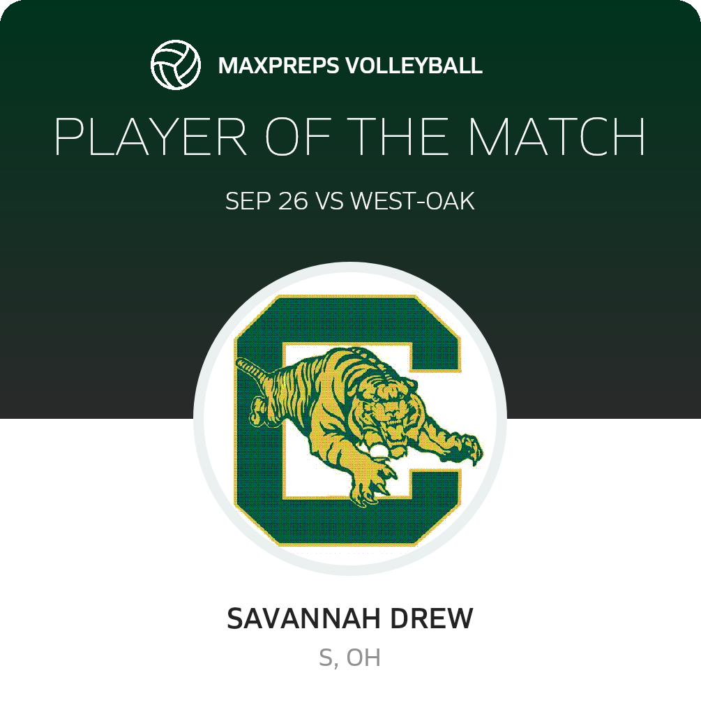 Player of the Match