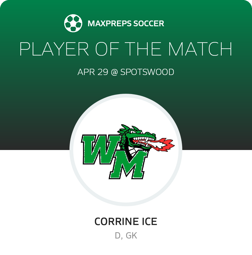 Player of the Match