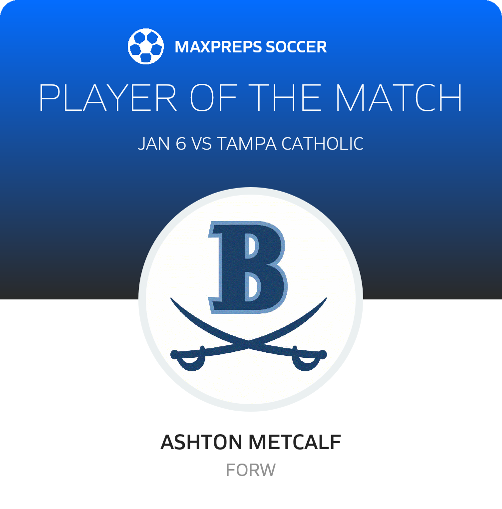 Player of the Match