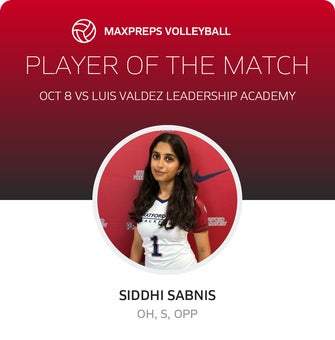 Player of the Match