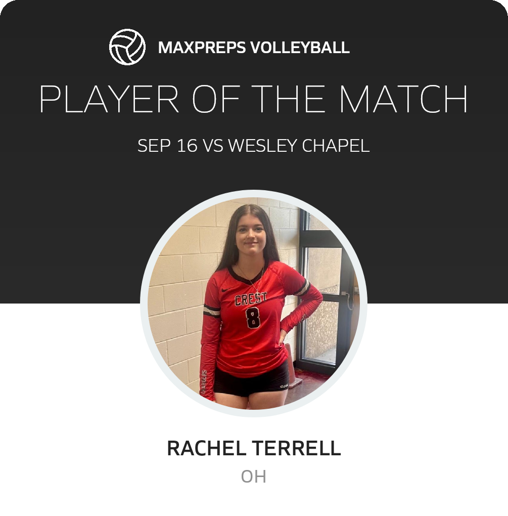 Player of the Match