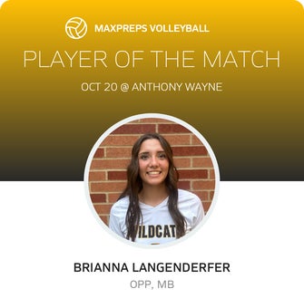 Player of the Match