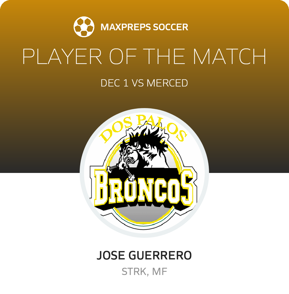 Player of the Match