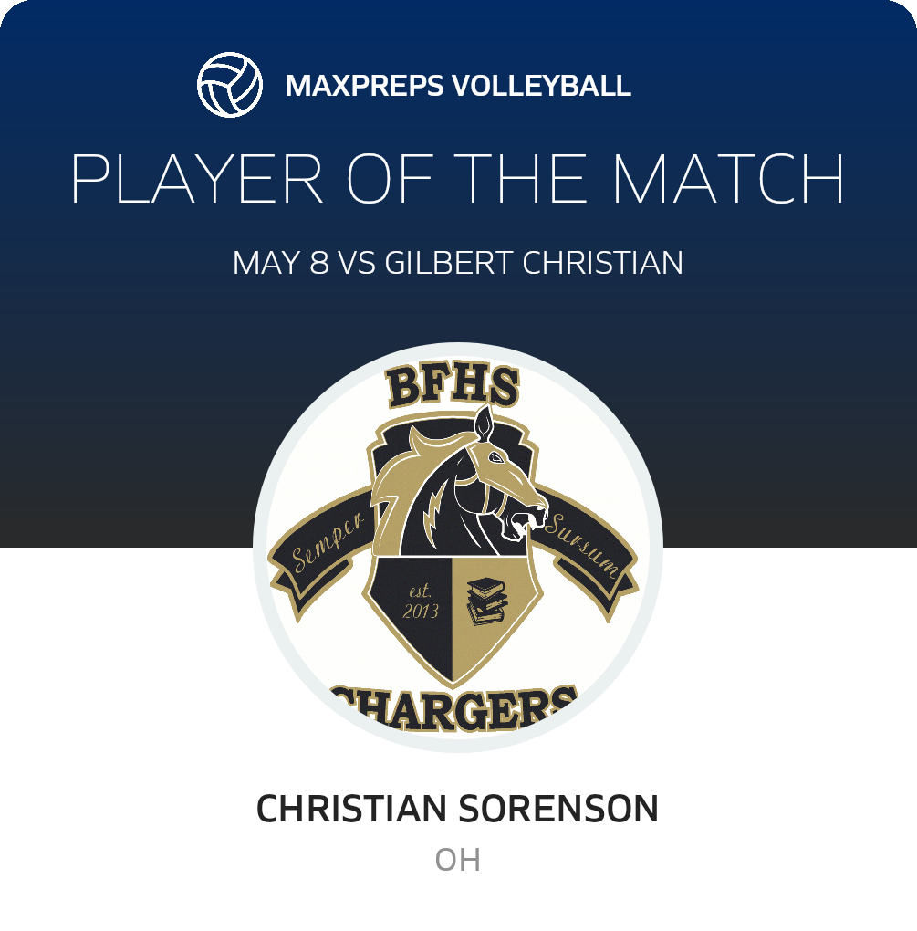 Player of the Match